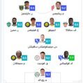 Sofascore يعلن التشكيلة المثالية للجولة 25 وسيطرة نصراوية وغياب اتحادي كامل