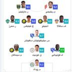 Sofascore يعلن التشكيلة المثالية للجولة 25 وسيطرة نصراوية وغياب اتحادي كامل
