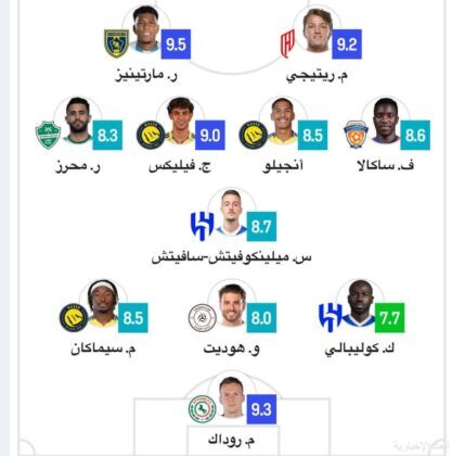 Sofascore يعلن التشكيلة المثالية للجولة 25 وسيطرة نصراوية وغياب اتحادي كامل