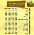 «النقد الدولي» يتوقع أن تحتل المملكة ثامن دول «العشرين» في صافي الإقراض/الاقتراض الحكومي العام.. عام 2020م