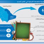 300 مشروع تستهدف مخرجات سجون الشرقية