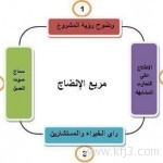 مجلس الوزراء يوافق على نظام التأمين ضد التعطل عن العمل ومشروع الدعم السكني‬ والطلبات عبر “الإسكان”