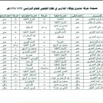 السبيعي تفاعلاً مع «أبعاد الخفجي»: ممارسات مخربي الساحات لن تحبطنا وسنستمر في التجديف لنسير في تيار واحد