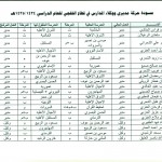 ليان تنير منزل نايف عطيه الشمري