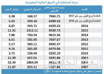 معلمو ومعلمات المدارس الأهلية يشتكون ضعف الراتب ويطالبون برفع الحد الأدنى للأجور