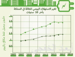 بدء استقبال تطعيم الأنفلوزا مجاناً ولمدة 4 أيام بمستشفى الخفجي الأهلي