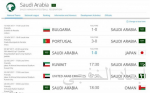 تعزيز البرامج الرياضية بين السعودية والعراق