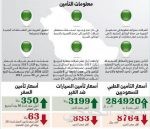 «جي آي بي كابيتال» تحوز على أربع جوائز من مجـلـة «إيميـا فـاينـانـس» للعـام الثانـي