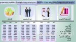 «التدريب التقني» و«سابك» تتفقان على تدريب السعوديين في الصناعات التحويلية