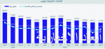 وزير البيئة يسلّم وسام الملك عبدالعزيز من الدرجة الأولى لأسرة الشهيد الطيار النصير