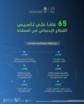 خادم الحرمين الشريفين يهنئ رئيس جمهورية كيريباتي بذكرى استقلال بلاده