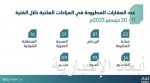 “الشؤون الإسلامية” تواصل تنفيذ الدورة التأهيلية للدعاة والداعيات في 3 مناطق