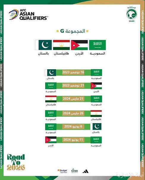 التصفيات الآسيوية لكأس العالم 2026 وآسيا 2027