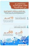 “الشورى” يطالب بمراجعة ضوابط الترخيص للشركات الأجنبية في “تجارة الجملة والتجزئة”