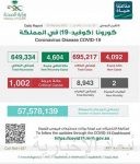 الصحة السعودية: تسجيل (4092) إصابة جديدة بكورونا