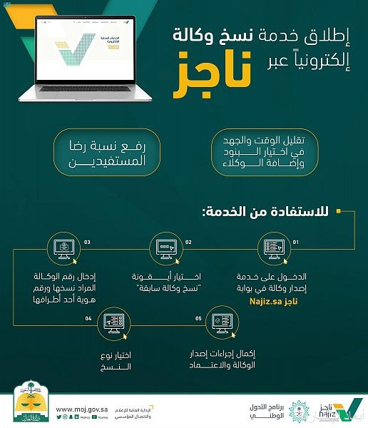 العدل تطلق خدمة نسخ الوكالة إلكترونياً عبر ناجز