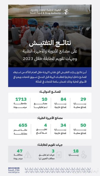 الغذاء والدواء