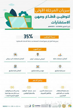 بدء سريان المرحلة الأولى من توطين قطاع ومهن الاستشارات في المملكة