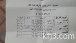 طريق الخفجي -أبوحدرية يعاني التجاهل وأرواح سالكيه في مهب الريح