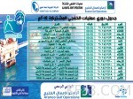 الخطوط الحديدية: قطار الحرمين سينقل 2.2 مليار راكب في 12 سنة