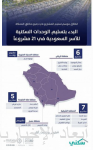 المفتي العام للمملكة يتسلّم تقرير مبادرة “مناسككم ميسرة”