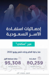 خادم الحرمين الشريفين يلتقي رئيس الولايات المتحدة الأمريكية