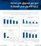 بـ 60 ملعبًا.. الرياض تستعد لبطولة العالم للمبارزة