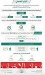 أمانة الشرقية تطلق “هاكاثون الشرقية “