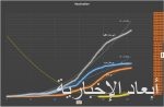 الضمان الاجتماعي المطور في السعودية