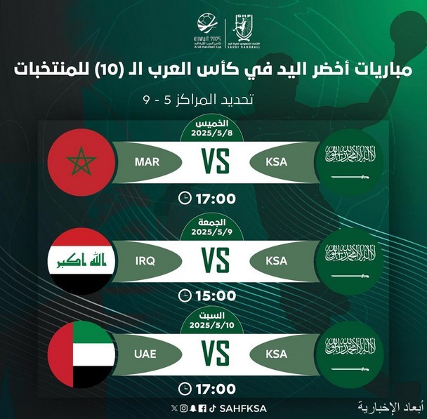 كأس العرب لكرة اليد 2025