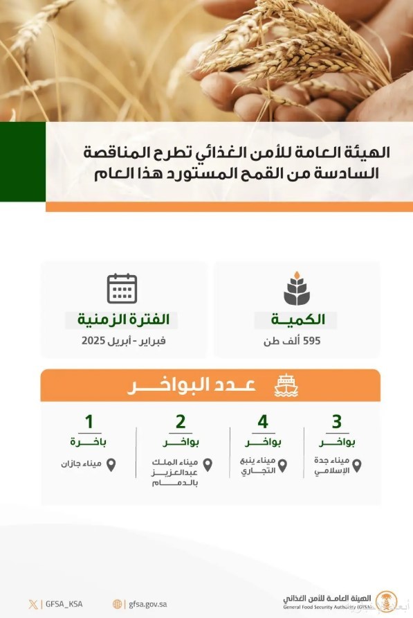 هيئة الأمن الغذائي