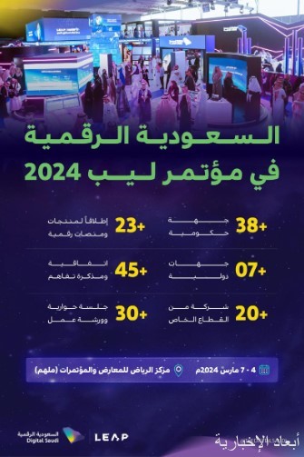 مؤتمر ليب 2024