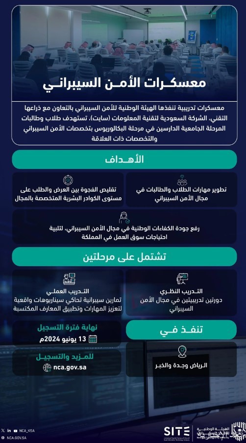 معسكرات الأمن السيبراني