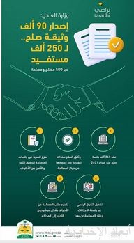 منصة تراضي الإلكترونية