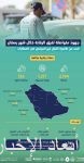 سمو وزير الخارجية يتلقى اتصالاً هاتفياً من وزير الخارجية الأمريكي