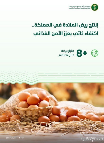 وزارة البيئة والمياه والزراعة