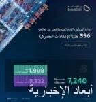 وكالة الشؤون الدينية بالمسجد النبوي تطلق مبادرة “الاصطفاء في تعظيم مسجد المصطفى”