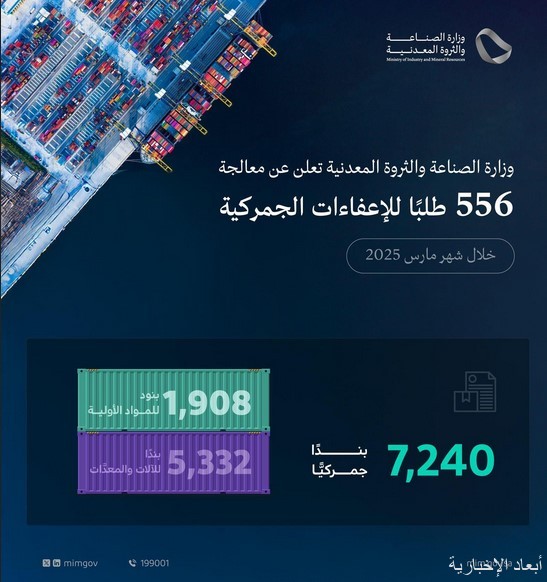 وزارة الصناعة والثروة المعدنية