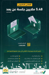 وزارة العدل: 5.48 ملايين جلسة من خلال التقاضي الإلكتروني