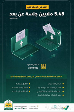 وزارة العدل 5.48 ملايين جلسة من خلال التقاضي الإلكتروني