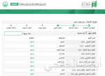 اختتام برنامج ارامكو الصيفي للطالبات في معاهد ومدارس الشرق الأهلية